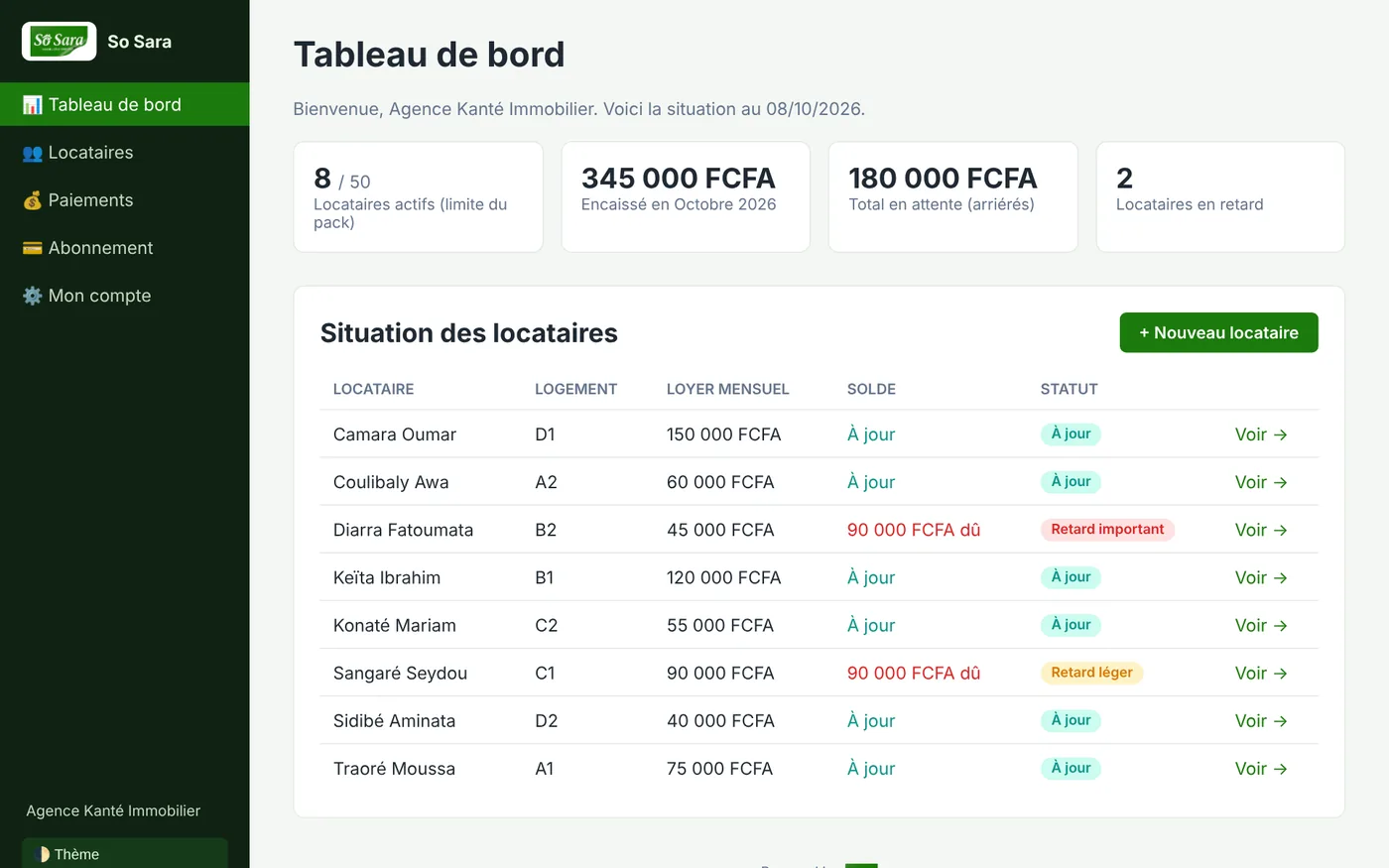Tableau de bord So Sara